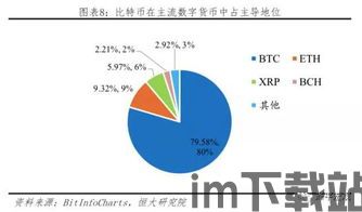 比特币去中心化研究报告(图6)