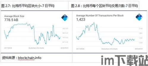 比特币交易确认,了解交易过程与注意事项(图3) 比特币交易确认,了解交易过程与注意事项(图3)