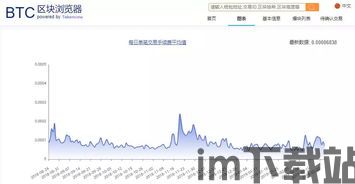 比特币交易确认,了解交易过程与注意事项(图4) 比特币交易确认,了解交易过程与注意事项(图4)