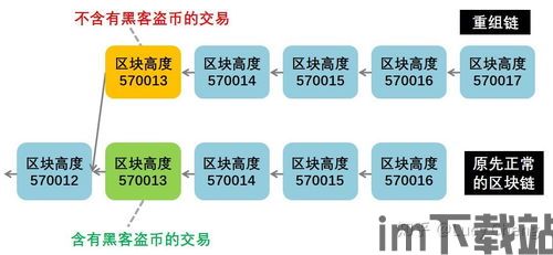 比特币交易确认,了解交易过程与注意事项(图5) 比特币交易确认,了解交易过程与注意事项(图5)
