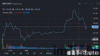 比特币雷达币,加密货币市场的璀璨新星(图4)