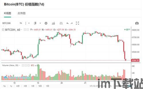 比特币一直下跌怎么办,比特币持续下跌，如何应对策略全解析(图6)