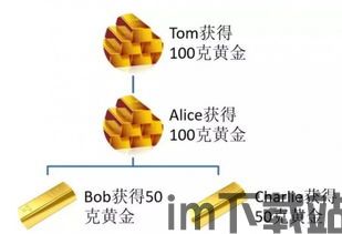 比特币最初多少钱一枚,揭秘加密货币的起点(图3)