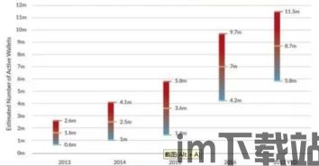 比特币钱包比特币数量,了解与维护(图3)