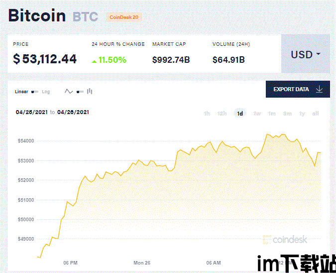 比特币几次大涨大跌了,几次大涨大跌背后的原因与启示(图7)