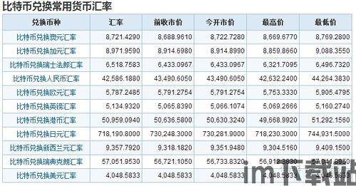 比特币币换算,比特币币值换算指南(图6)