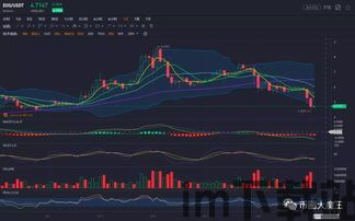 比特币十字星价格表,市场信号解读(图5) 比特币十字星价格表,市场信号解读(图5)