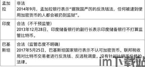 派出所管比特币吗合法吗,派出所管比特币吗？比特币交易的合法性与监管现状(图2)