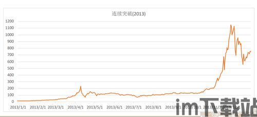 2013比特币多少钱(图6)