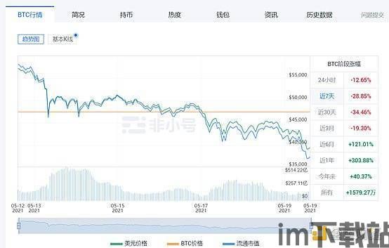 比特币回落在什么地方看,全面解析市场动态(图2)