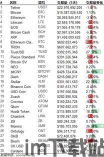 比特币 fto币,探索加密货币的潜力与挑战(图2)