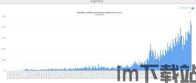 阿根廷比特币最新价格表(图14) 阿根廷比特币最新价格表(图14)