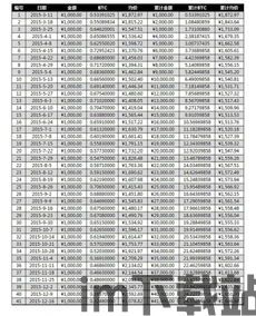 比特币一般都要年检吗,了解比特币的年度审查流程(图1)