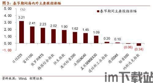 比特币每年春节后会涨吗,比特币每年春节后会涨吗？揭秘春节后比特币价格走势(图6)