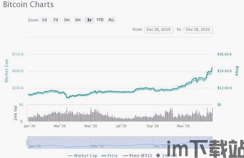 新比特币与比特币相比,差异与比较(图7)