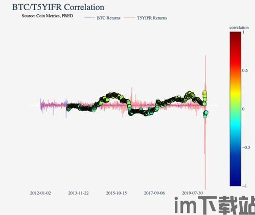 比特币和美股创业板关系,比特币与美股创业板的紧密关系解析(图2)