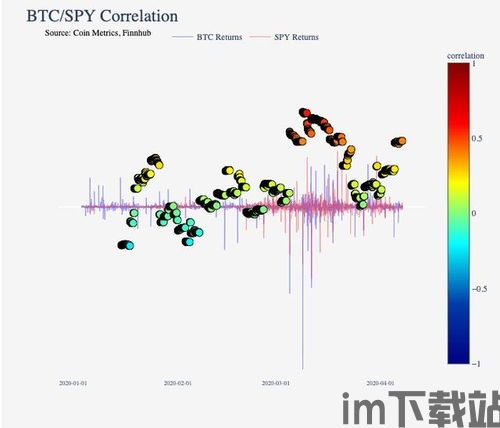 比特币和美股创业板关系,比特币与美股创业板的紧密关系解析(图4)