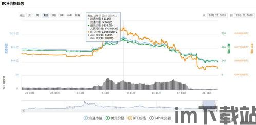 比特币现金sv最新动态,市场波动与未来展望(图3)