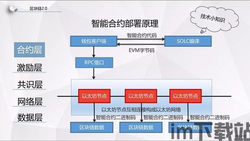 2018应用区块链,2020年区块链成为新基建对吗(图2)
