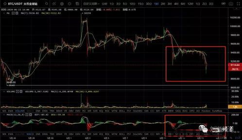 低价抄底比特币违法吗,低价抄底比特币是否违法？法律与市场分析(图3)