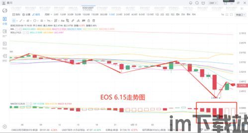 比特币最新底部预测图表,图表分析揭示未来走势(图3)