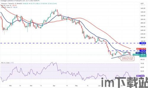 比特币最新底部预测图表,图表分析揭示未来走势(图9)