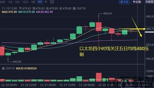 比特币最新底部预测图表,图表分析揭示未来走势(图14)