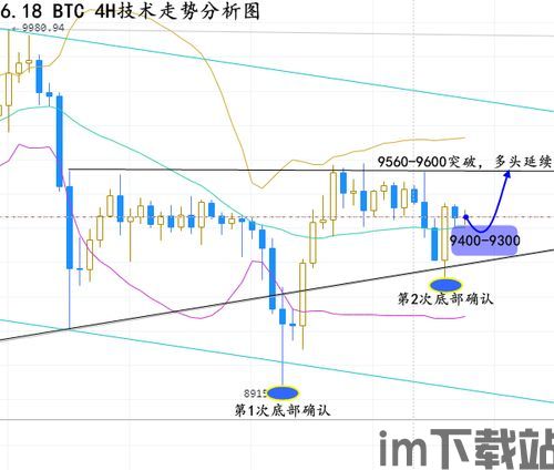 比特币最新底部预测图表,图表分析揭示未来走势(图15)