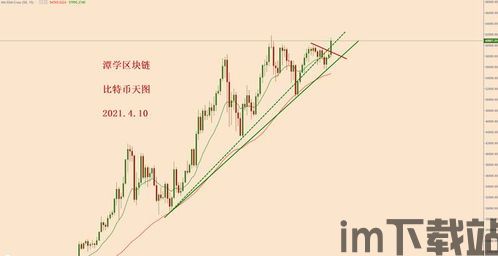 比特币四小时均线金叉,新趋势的信号？(图2)