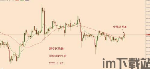 比特币四小时均线金叉,新趋势的信号？(图3)