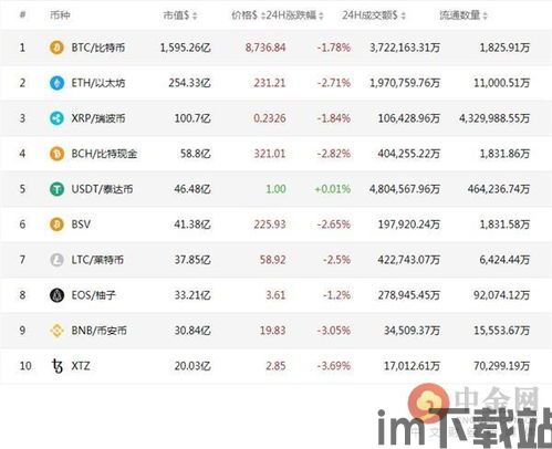 特比特比特币比特币,数字货币的领军者与未来趋势(图5)