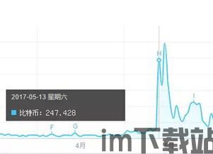 比特币的每次大涨,比特币历史性大涨背后的原因分析(图3) 比特币的每次大涨,比特币历史性大涨背后的原因分析(图3)
