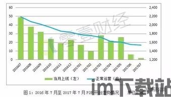 澳本聪评价比特币p2p,开创性的去中心化支付革命(图6)