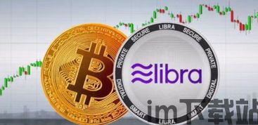 libra币比特币,对比分析(图4) libra币比特币,对比分析(图4)