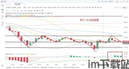 比特币最后一段走势分析(图6) 比特币最后一段走势分析(图6)