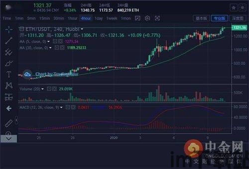 比特币2月4日晚上暴涨,比特币2月4日夜间暴涨，创历史新高，市场分析解读(图4)