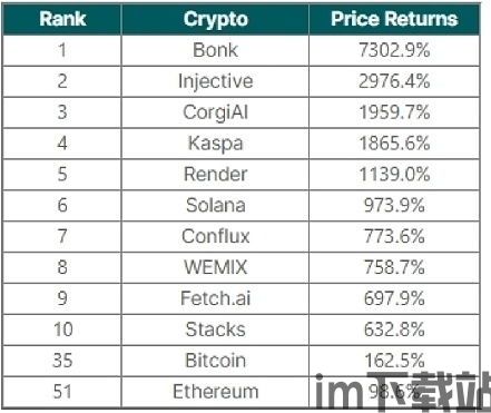 比特币挖矿排名前十,排名前十的挖矿平台与矿机盘点(图4)