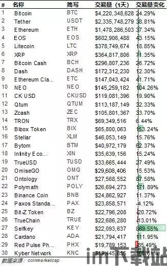 比特币行情情况分析表格,比特币行情情况分析表格文章(图2)