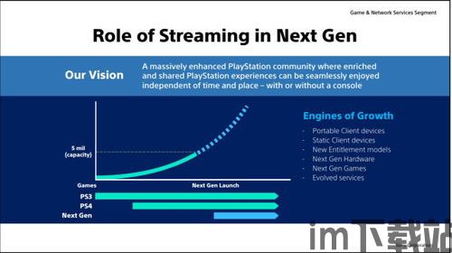 索尼游戏未来规划,多维度布局，拓展游戏体验边界(图1)