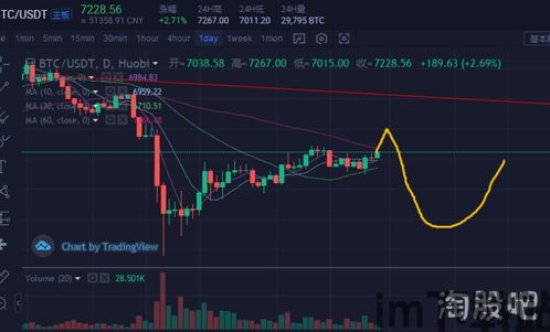 比特币实时走势分析图,解读市场动态与未来趋势(图2)