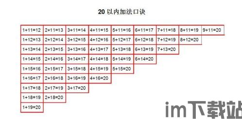 加减法口诀表,加减法口诀表——小学生数学学习的得力助手(图2)