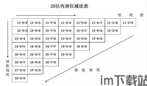 加减法口诀表,加减法口诀表——小学生数学学习的得力助手(图3)