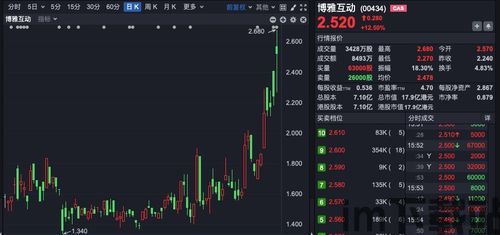 博雅比特币(图2) 博雅比特币(图2)