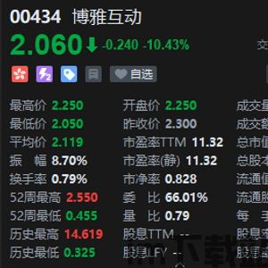 博雅比特币(图3) 博雅比特币(图3)