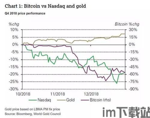 比特币黄金关联度,双重市场的风向标(图5)