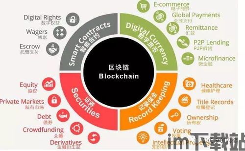 区块链比特币的特点是,区块链比特币的特点解析(图10)