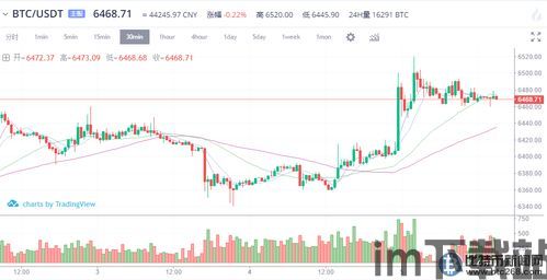 比特币今天价格分析,波动与机遇并存(图7)