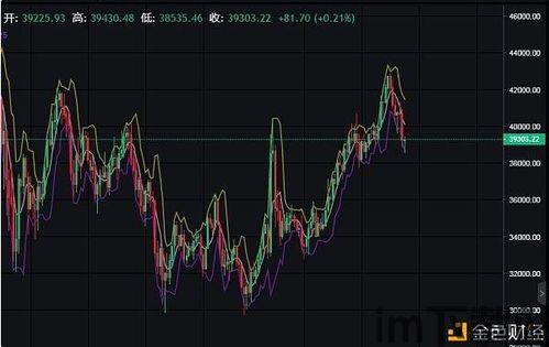 比特币今天价格分析,波动与机遇并存(图15)