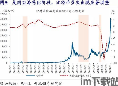 比特币资金流动性强,加密市场的核心驱动力(图1)