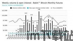 比特币期货成交额怎么看,如何解读比特币期货成交额——投资者必看指南(图1)
